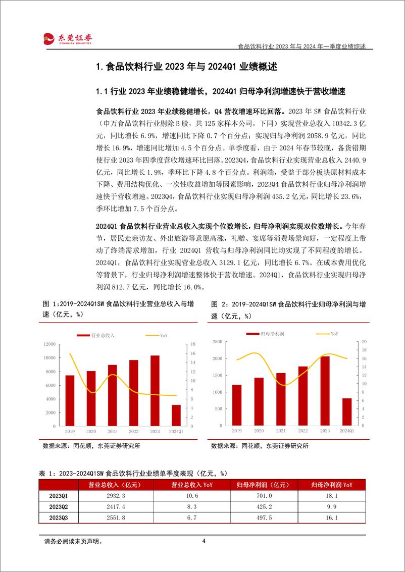 《食品饮料行业2023年与2024年一季度业绩综述：内部表现分化，关注边际改善-240509-东莞证券-29页》 - 第4页预览图