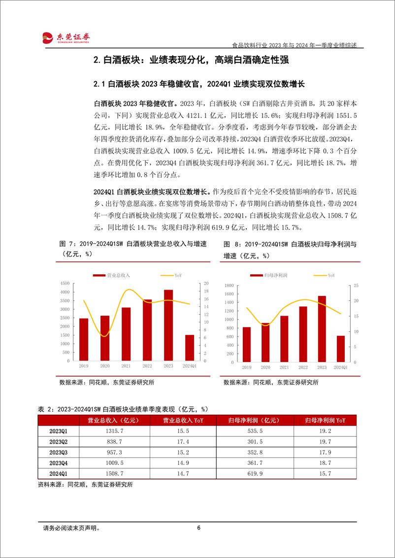 《食品饮料行业2023年与2024年一季度业绩综述：内部表现分化，关注边际改善-240509-东莞证券-29页》 - 第6页预览图