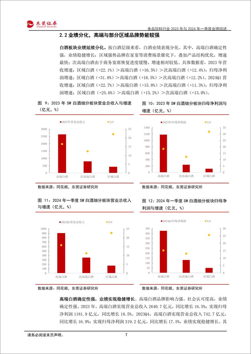 《食品饮料行业2023年与2024年一季度业绩综述：内部表现分化，关注边际改善-240509-东莞证券-29页》 - 第7页预览图