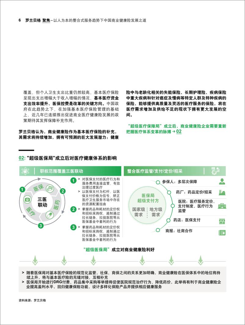 《罗兰贝格-以人为本的整合式服务之下中国健康险发展之道-2019.7-15页》 - 第7页预览图