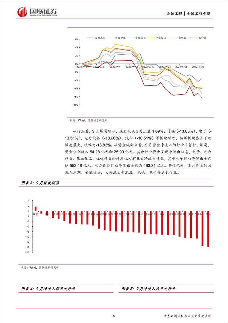 《基金10月投资策略：稳中求进，均衡配置-20221012-国联证券-23页》 - 第6页预览图