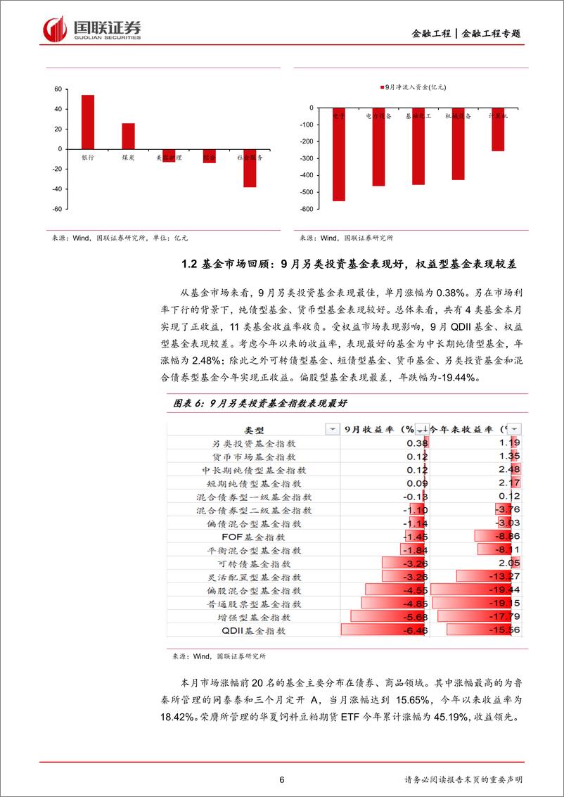 《基金10月投资策略：稳中求进，均衡配置-20221012-国联证券-23页》 - 第7页预览图