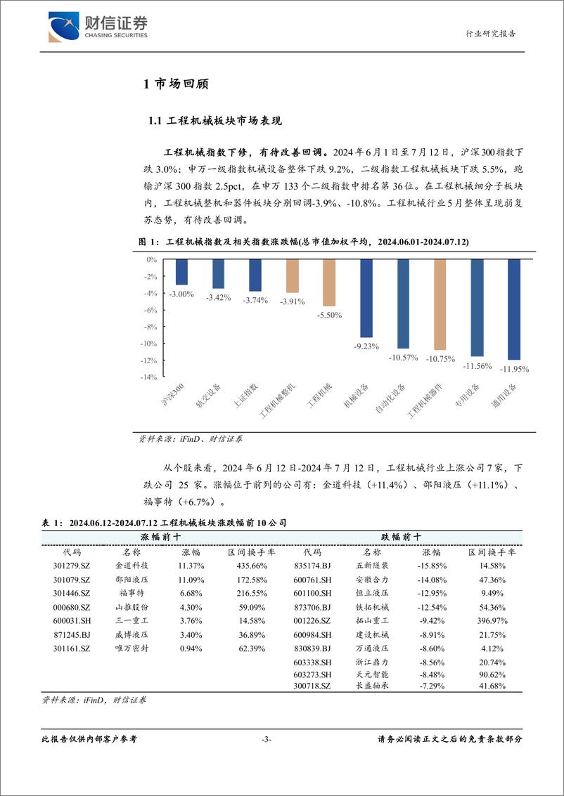 《工程机械行业月度点评：农田水利%2b全球化加速推动工程机械持续复苏-240712-财信证券-14页》 - 第3页预览图