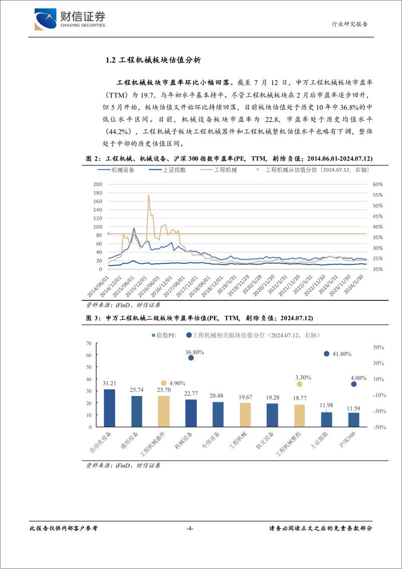 《工程机械行业月度点评：农田水利%2b全球化加速推动工程机械持续复苏-240712-财信证券-14页》 - 第4页预览图