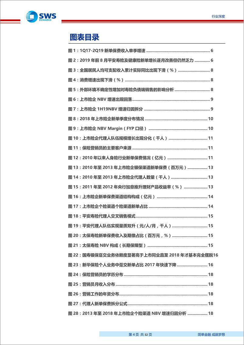 《非银金融行业解析、复盘和展望：人身险公司如何走出本轮新单负增长瓶颈-20190930-申万宏源-32页》 - 第5页预览图