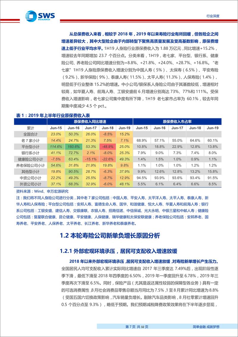 《非银金融行业解析、复盘和展望：人身险公司如何走出本轮新单负增长瓶颈-20190930-申万宏源-32页》 - 第8页预览图