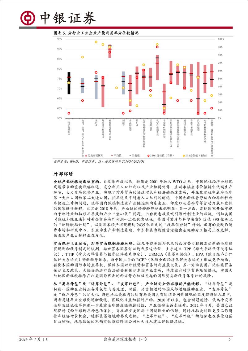 《中银证券-出海系列深度报告-一-：制造业产能出海的战略选择》 - 第5页预览图