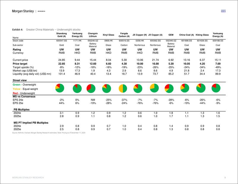 《Morgan Stanley-China Materials 2025 Outlook Plenty of Room for Surprises-112223359》 - 第5页预览图