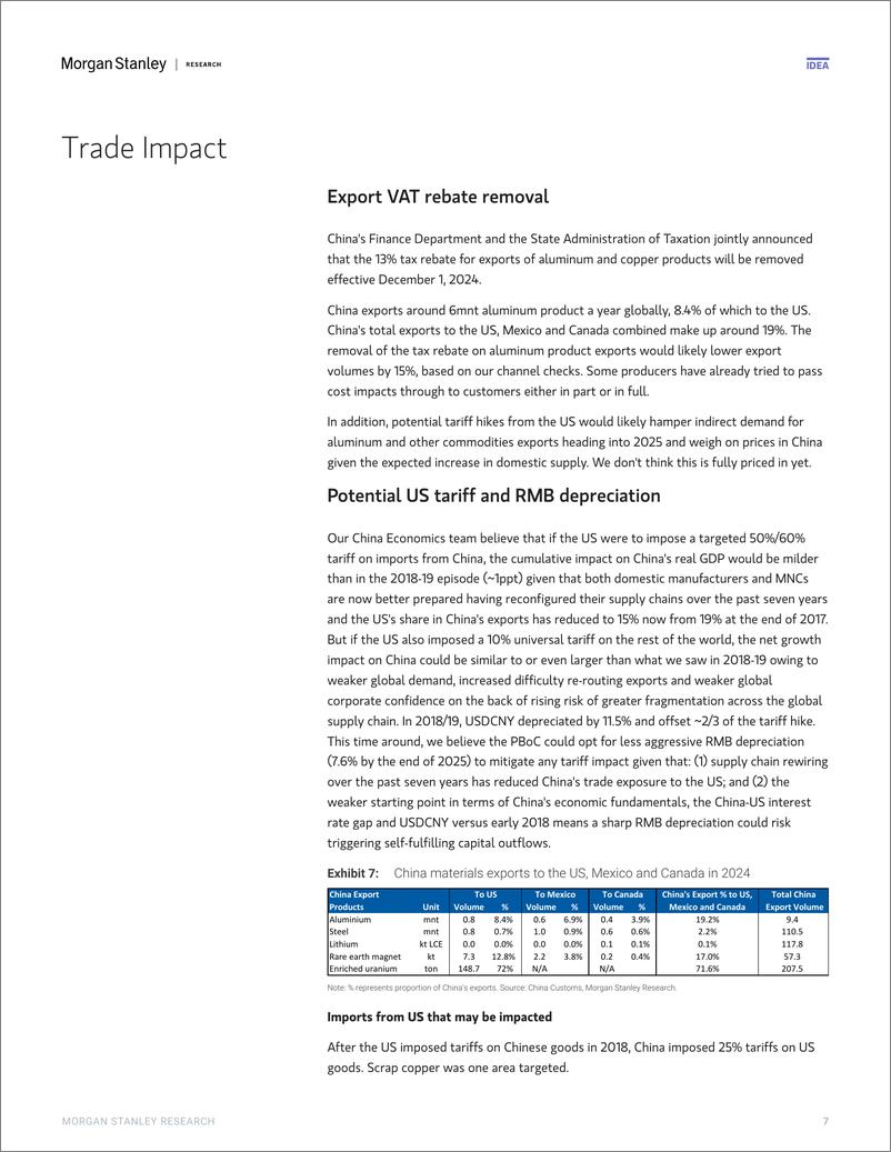 《Morgan Stanley-China Materials 2025 Outlook Plenty of Room for Surprises-112223359》 - 第7页预览图