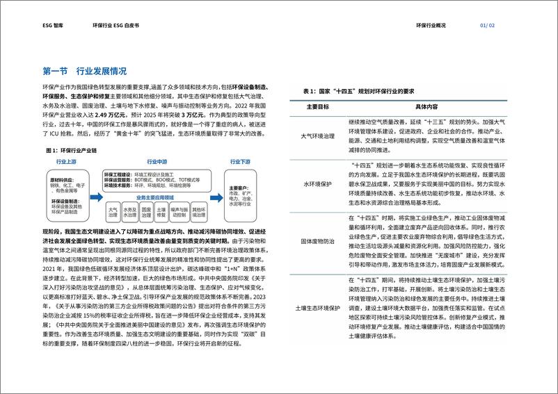 《环保行业ESG白皮书-39页》 - 第6页预览图