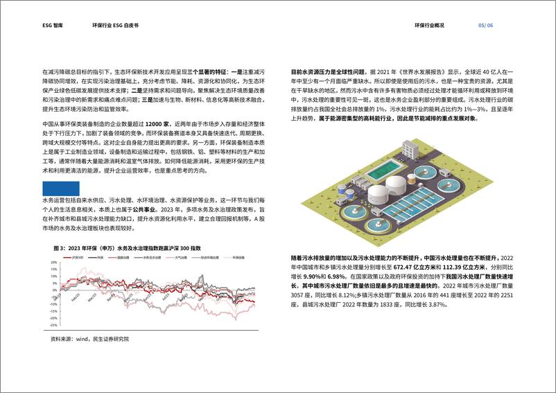 《环保行业ESG白皮书-39页》 - 第8页预览图