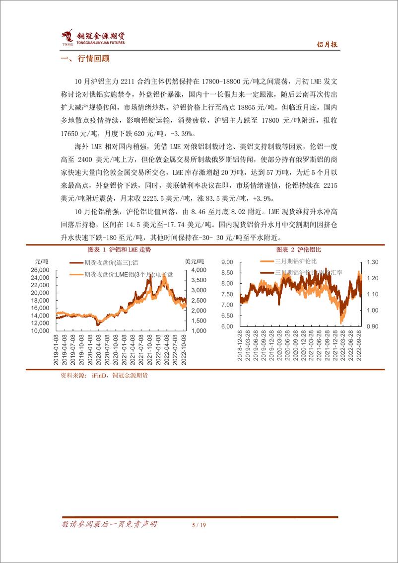 《铝月报：供需双弱，铝价偏弱震荡-20221104-铜冠金源期货-19页》 - 第6页预览图