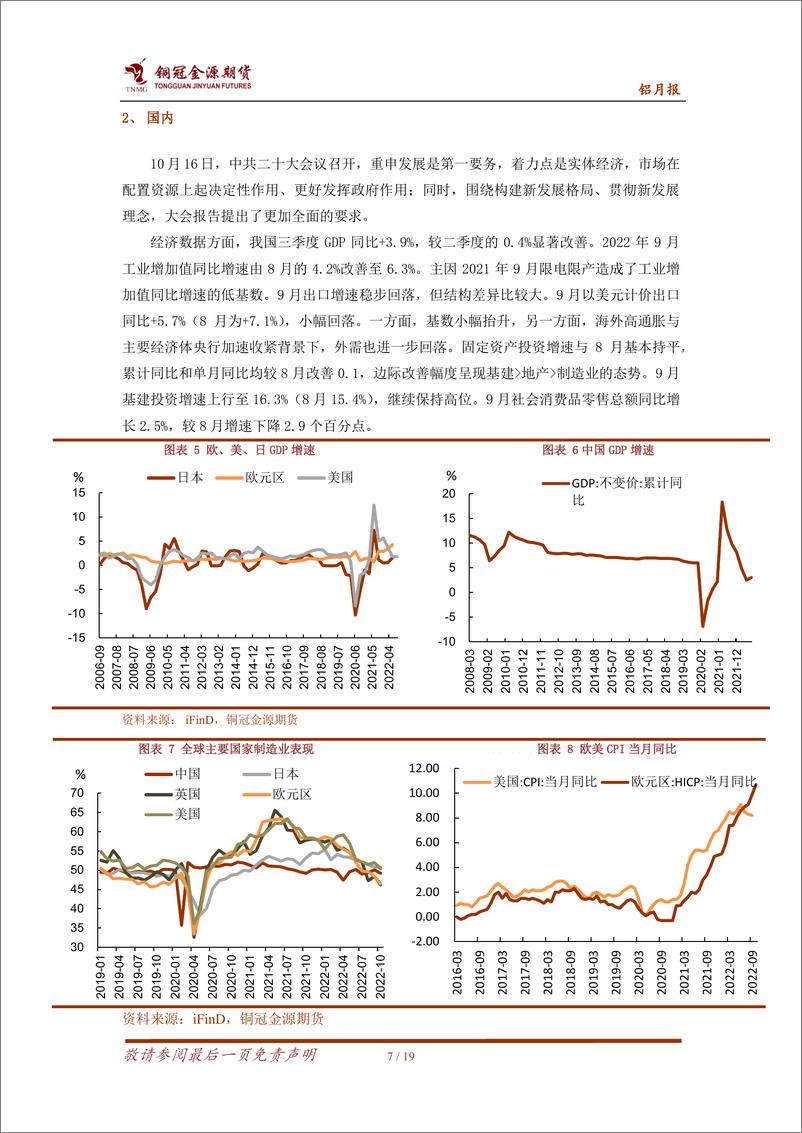 《铝月报：供需双弱，铝价偏弱震荡-20221104-铜冠金源期货-19页》 - 第8页预览图