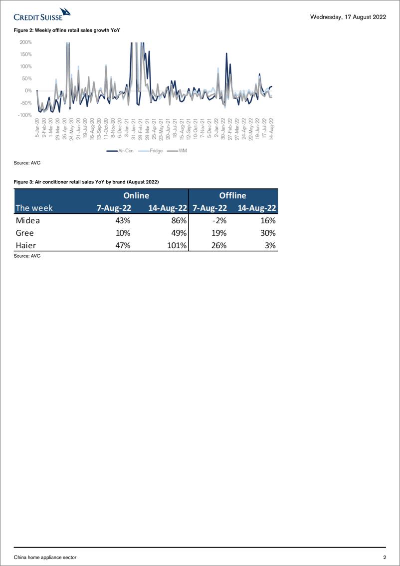 《China home appliance sector》 - 第3页预览图