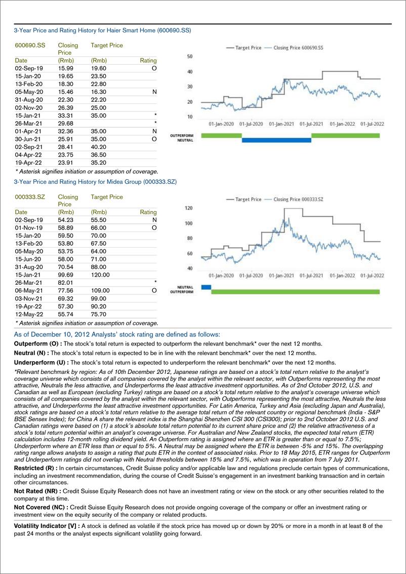 《China home appliance sector》 - 第5页预览图