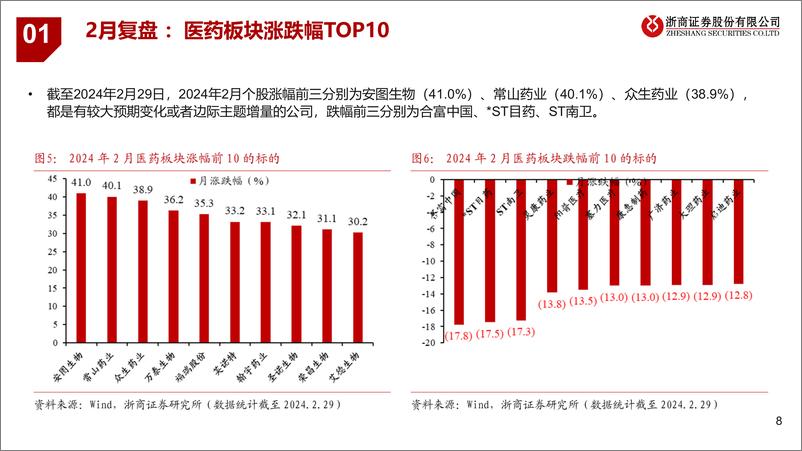 《医药行业2024年3月月报：推荐医药龙头及低位预期差标的-20240303-浙商证券-27页》 - 第8页预览图