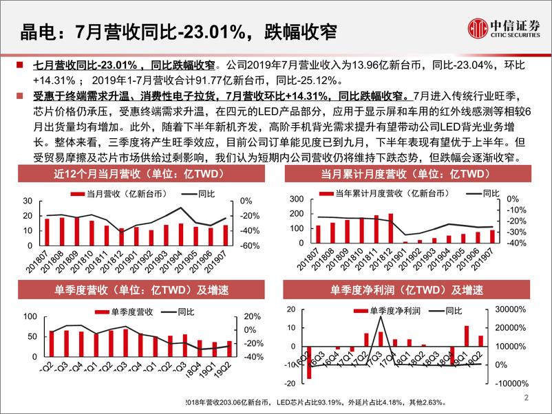 《LED行业2019年7月跟踪月报：上游芯片厂产能部分退出，下游显示5G+8K正当时-20190822-中信证券-24页》 - 第4页预览图