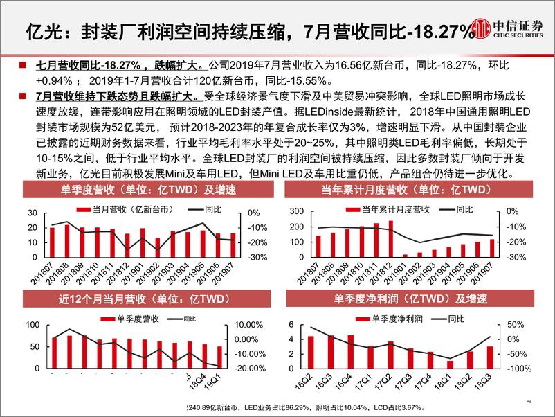 《LED行业2019年7月跟踪月报：上游芯片厂产能部分退出，下游显示5G+8K正当时-20190822-中信证券-24页》 - 第6页预览图