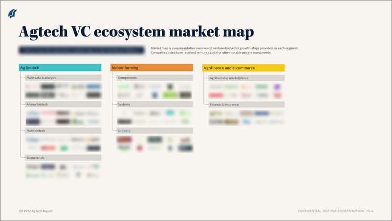《PitchBook-Agtech报告-风险投资趋势和新兴机会（英）-2022.9-11页-WN9》 - 第5页预览图