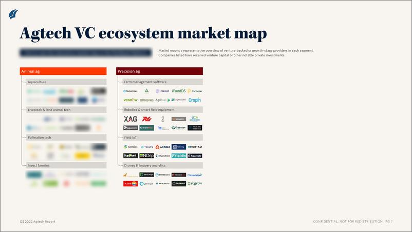 《PitchBook-Agtech报告-风险投资趋势和新兴机会（英）-2022.9-11页-WN9》 - 第6页预览图