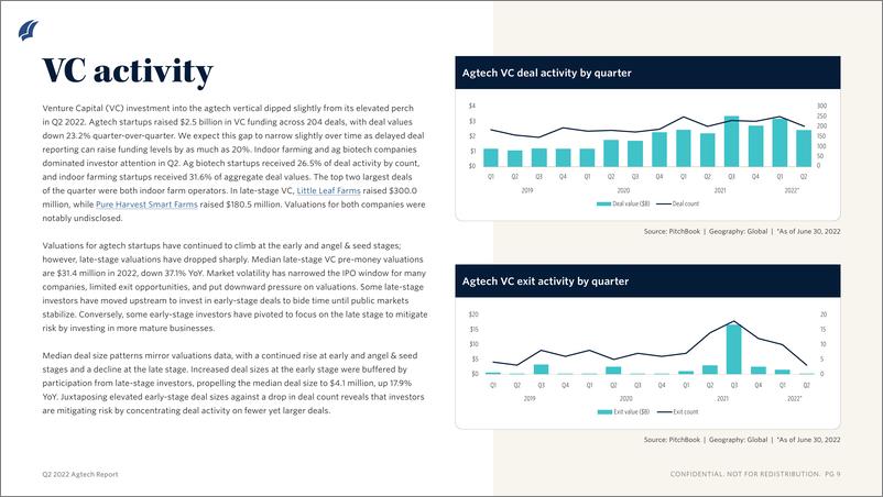 《PitchBook-Agtech报告-风险投资趋势和新兴机会（英）-2022.9-11页-WN9》 - 第7页预览图