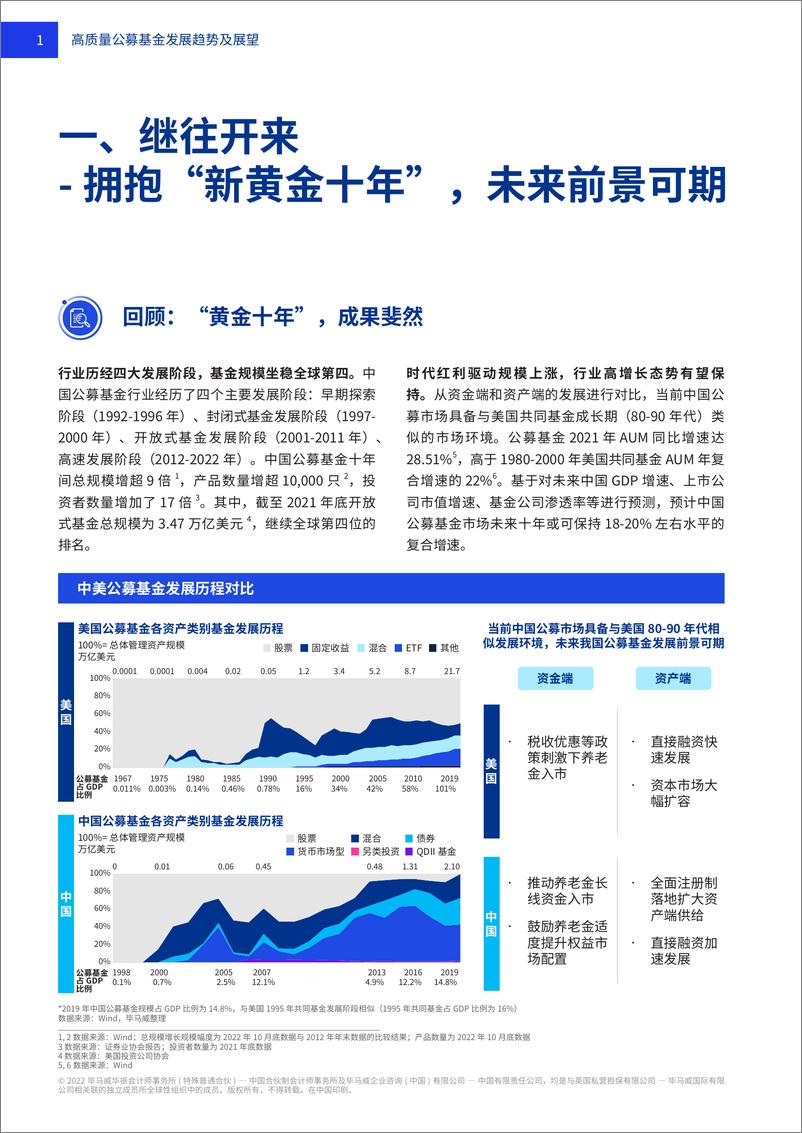 《毕马威-2023公募基金高质量发展趋势及战略洞察-23页》 - 第4页预览图