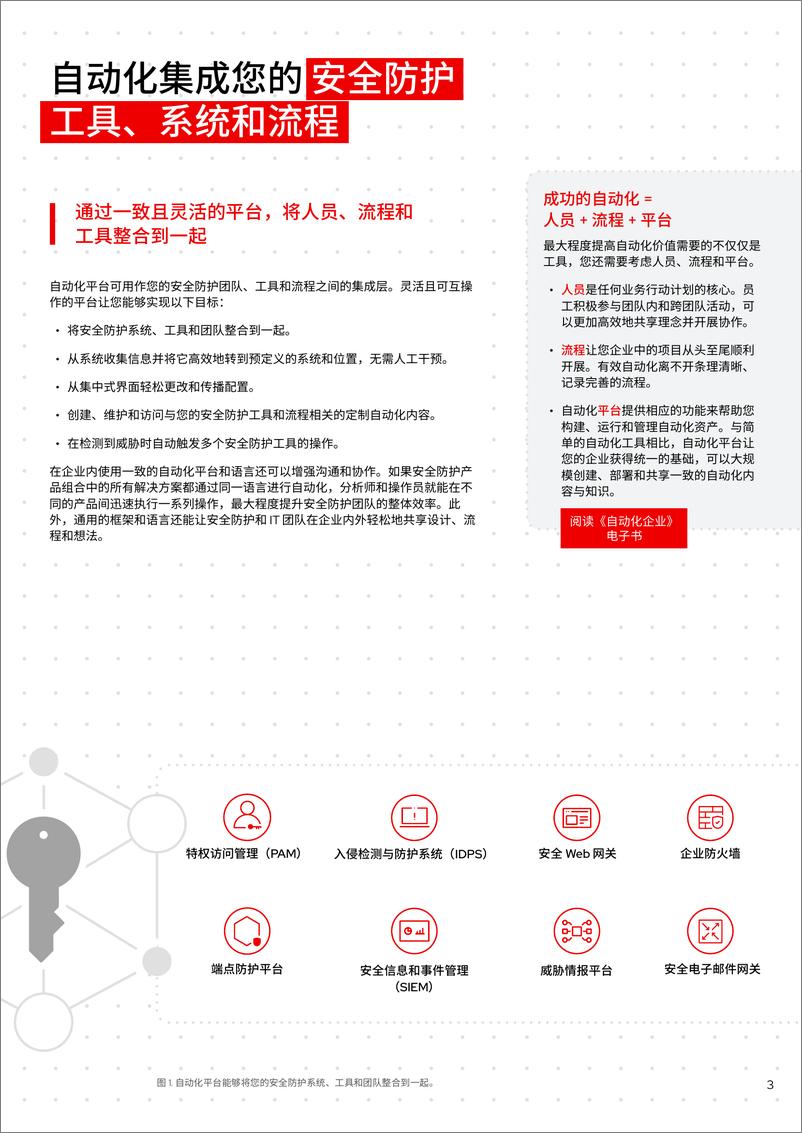 《RedHat红帽_2024年简化您的安全防护运维中心报告》 - 第5页预览图