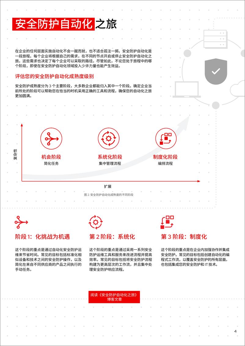 《RedHat红帽_2024年简化您的安全防护运维中心报告》 - 第6页预览图