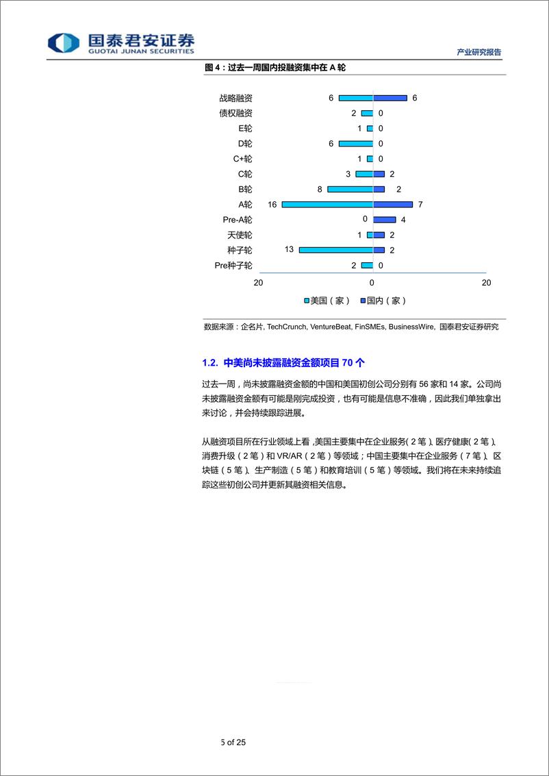 《全球产业资本大势跟踪2019年28期：思内观外，企业服务领域领跑中美投融资市场-20190717-国泰君安-25页》 - 第6页预览图