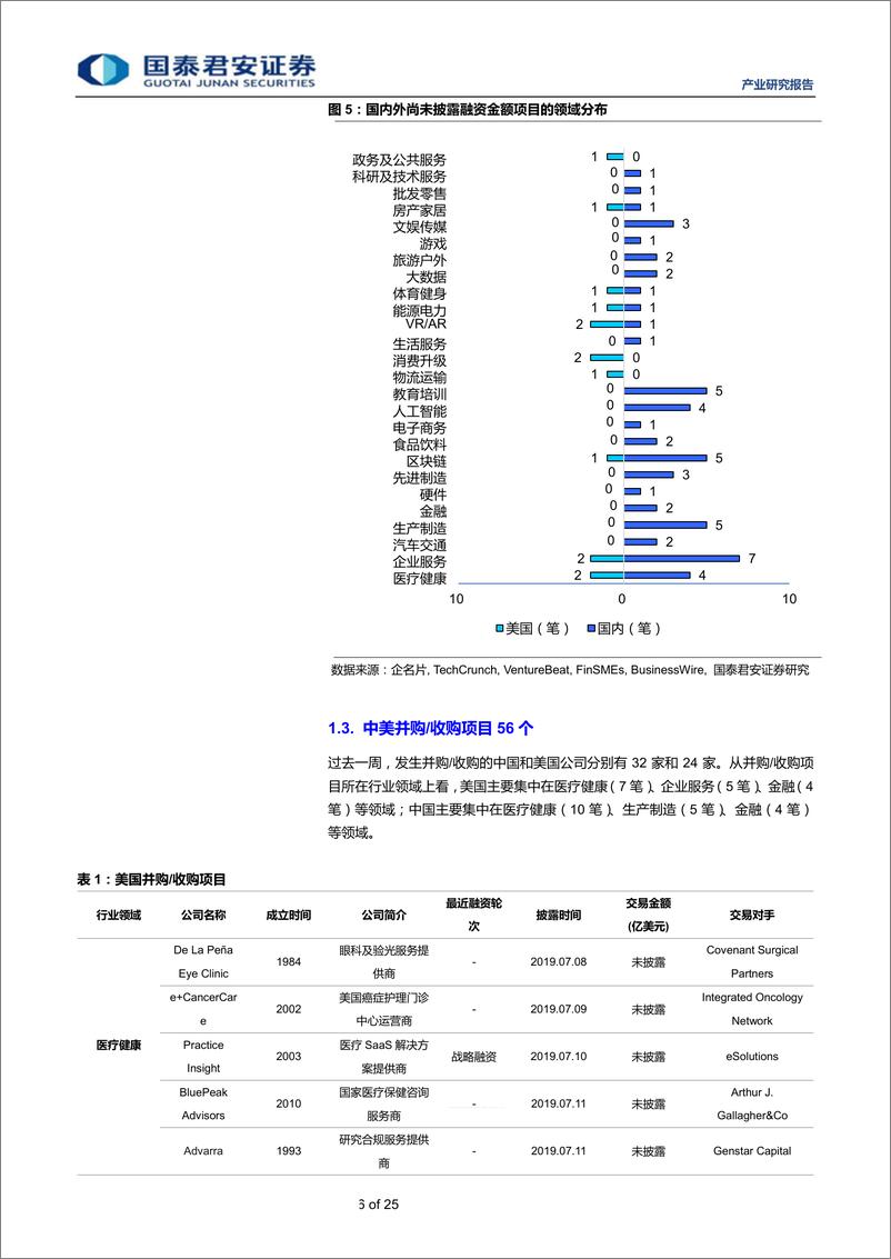 《全球产业资本大势跟踪2019年28期：思内观外，企业服务领域领跑中美投融资市场-20190717-国泰君安-25页》 - 第7页预览图