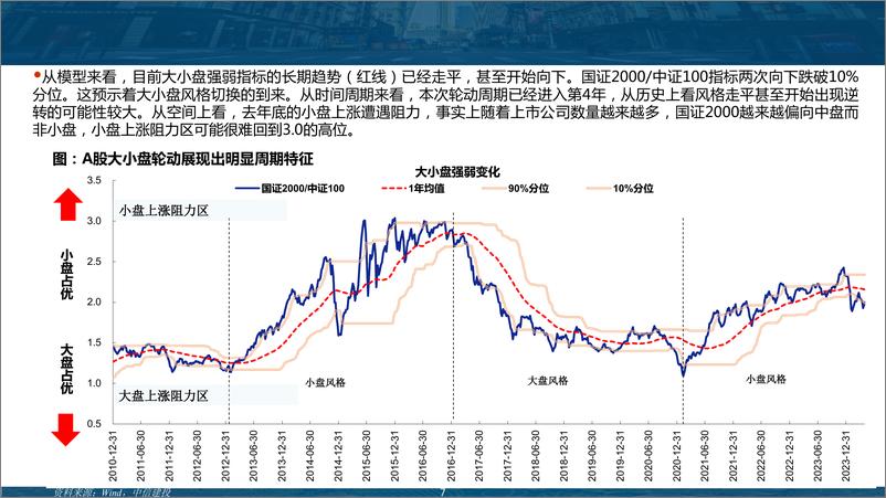 《浅析市场风格“小切大”：风向因何而变？-240516-中信建投-54页》 - 第7页预览图