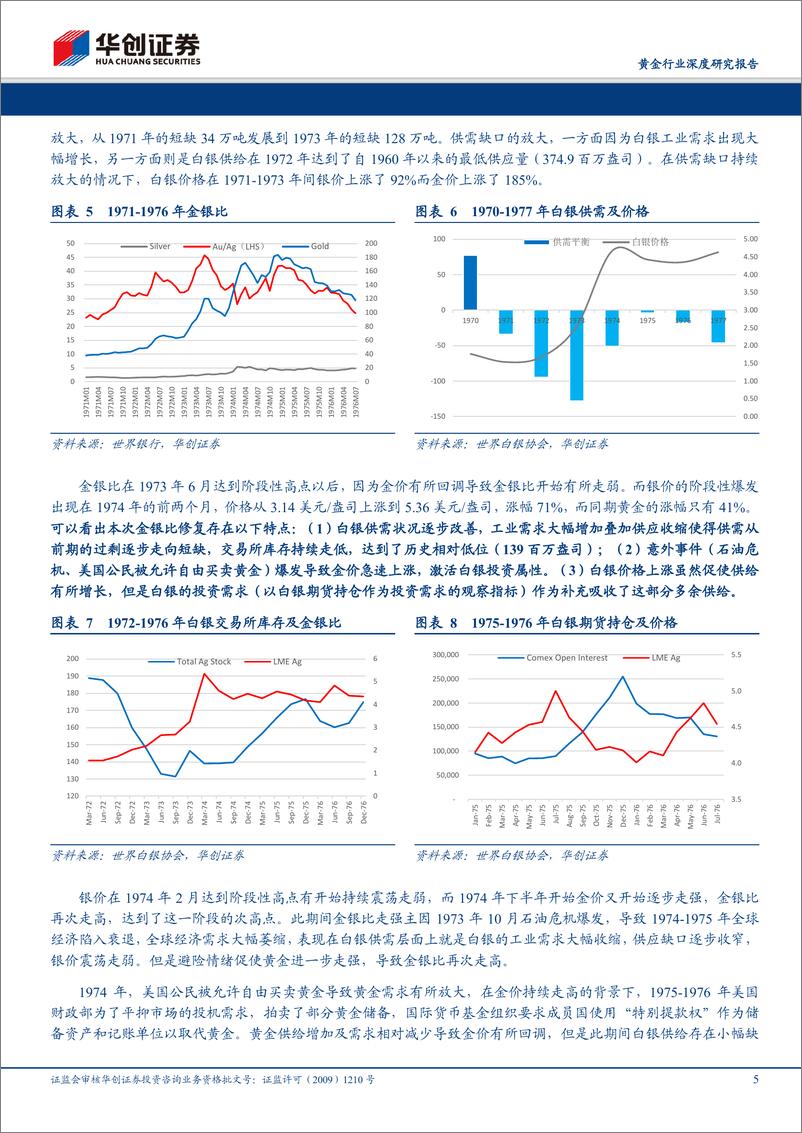 《黄金行业深度研究报告：当我们谈金银比时，我们谈些什么？-20191029-华创证券-14页》 - 第6页预览图