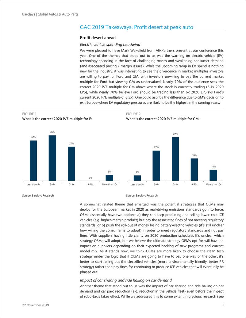 《巴克莱-全球-汽车与汽车零部件行业-汽车行业巅峰的利润沙漠：全球汽车行业会议要点-2019.11.22-45页》 - 第4页预览图