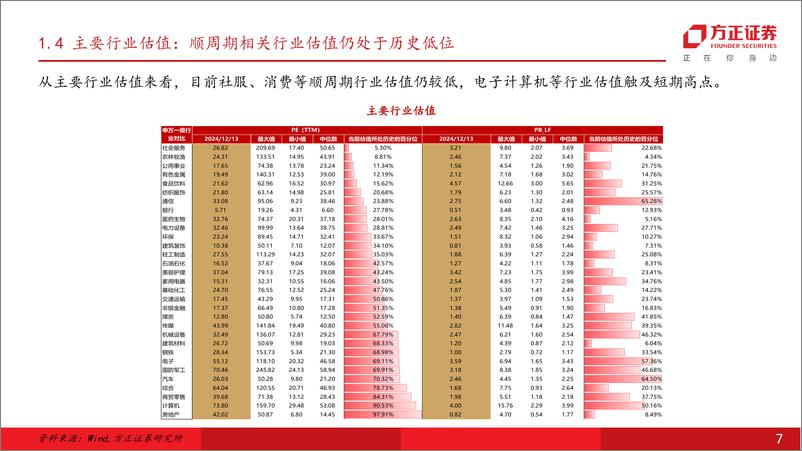 《金融工程2024年回顾及2025年展望：指数化投资步入快车道，指增产品超额继续衰减-241217-方正证券-43页》 - 第7页预览图