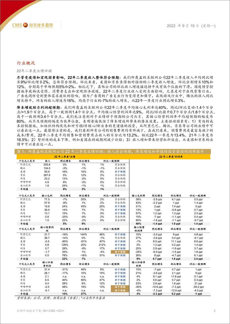 《中国互联网行业：稳步回升，静待花开-20220919-招商证券（香港）-33页》 - 第3页预览图