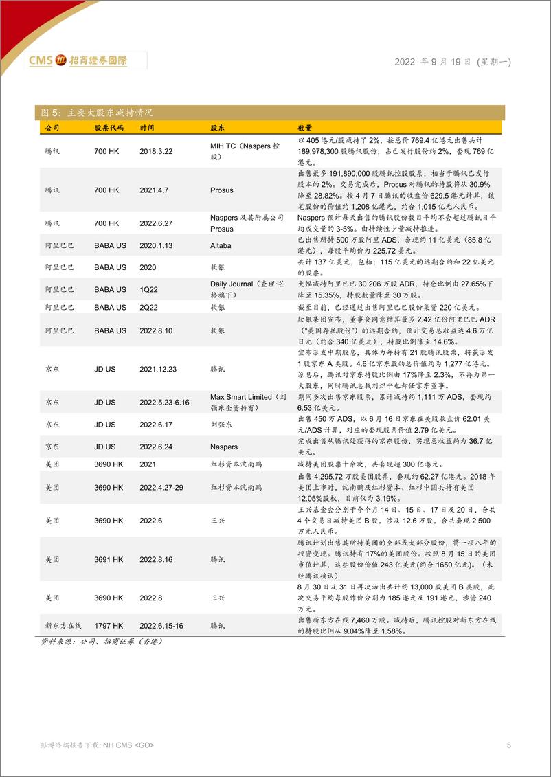 《中国互联网行业：稳步回升，静待花开-20220919-招商证券（香港）-33页》 - 第6页预览图