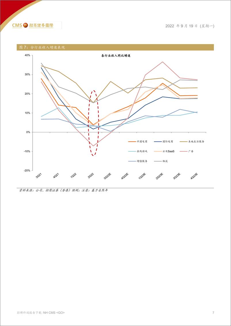 《中国互联网行业：稳步回升，静待花开-20220919-招商证券（香港）-33页》 - 第8页预览图