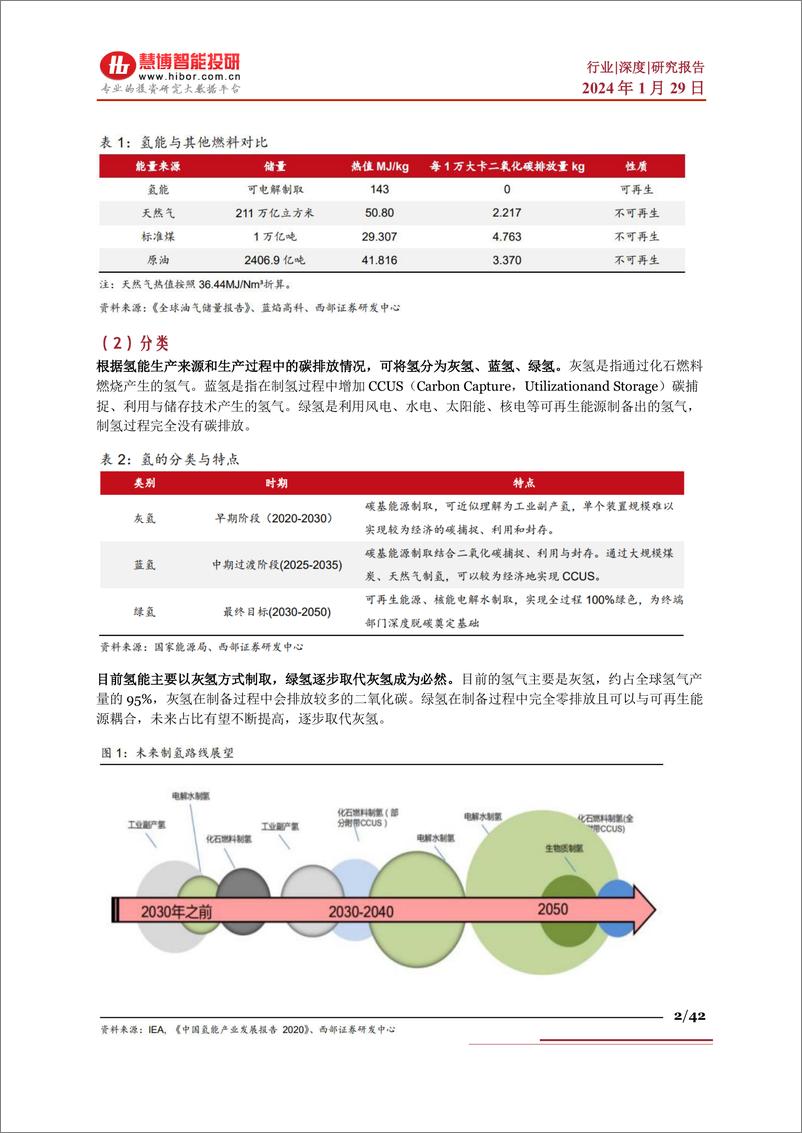 《绿氢行业深度：驱动因素、行业现状、产业链及相关公司深度梳理》 - 第2页预览图