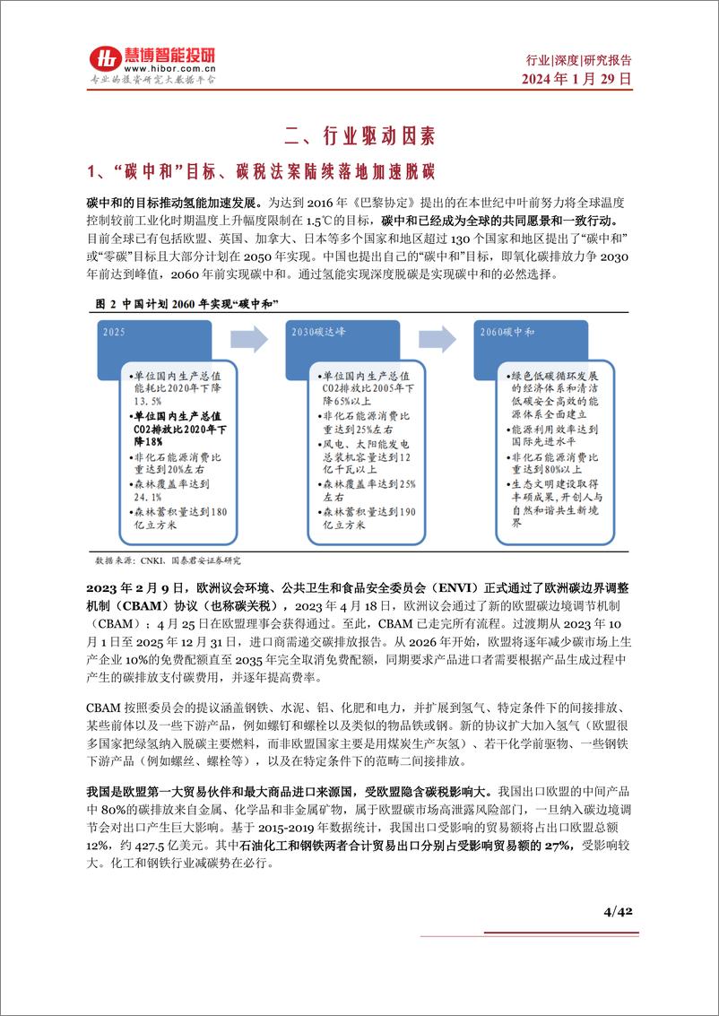 《绿氢行业深度：驱动因素、行业现状、产业链及相关公司深度梳理》 - 第4页预览图