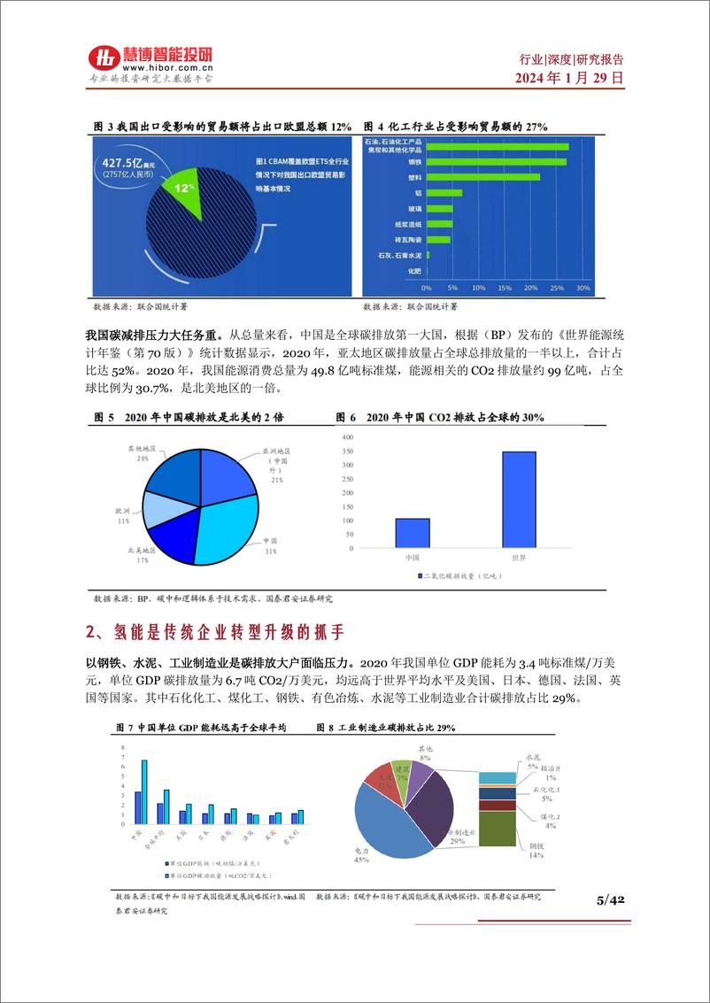 《绿氢行业深度：驱动因素、行业现状、产业链及相关公司深度梳理》 - 第5页预览图