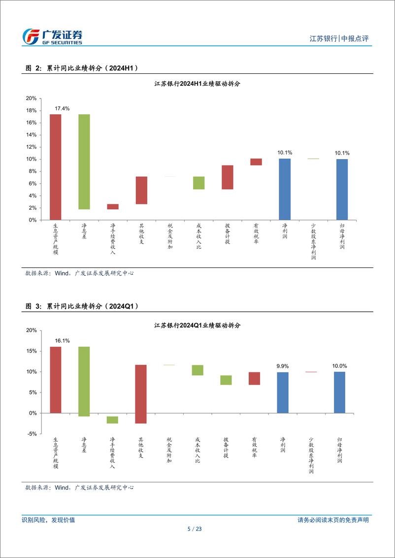 《江苏银行(600919)双位数利润增长彰显信心-240819-广发证券-23页》 - 第5页预览图