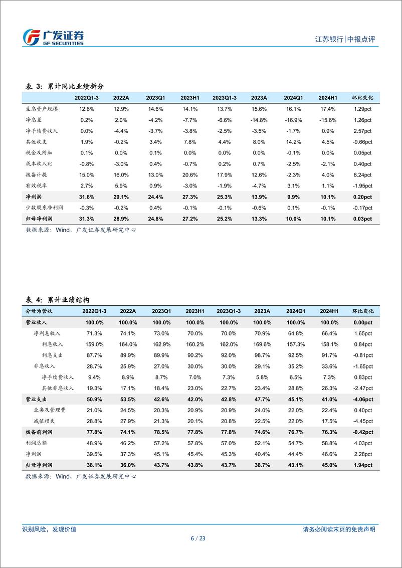 《江苏银行(600919)双位数利润增长彰显信心-240819-广发证券-23页》 - 第6页预览图