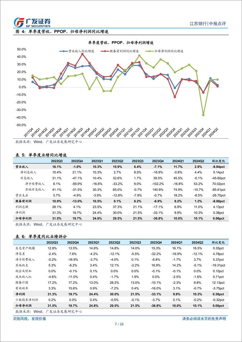 《江苏银行(600919)双位数利润增长彰显信心-240819-广发证券-23页》 - 第7页预览图