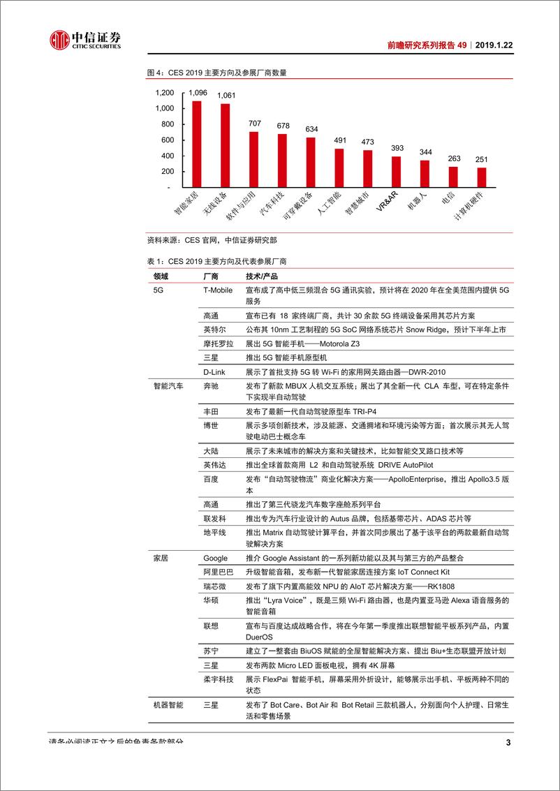 《科技行业前瞻研究系列报告49：CES，5AIoT引领下一轮科技浪潮-20190122-中信证券-19页》 - 第7页预览图