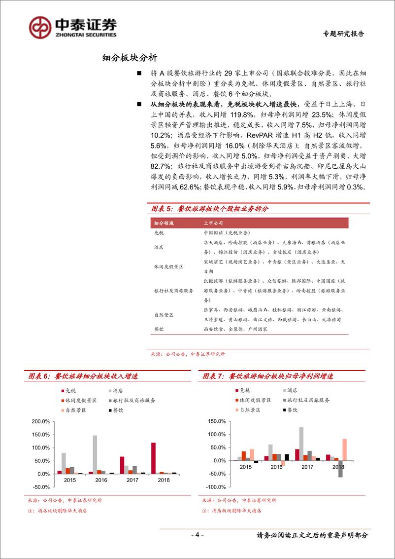 《旅游行业年报总结：免税维持高景气，休闲度假、酒店可圈可点-20190504-中泰证券-17页》 - 第5页预览图