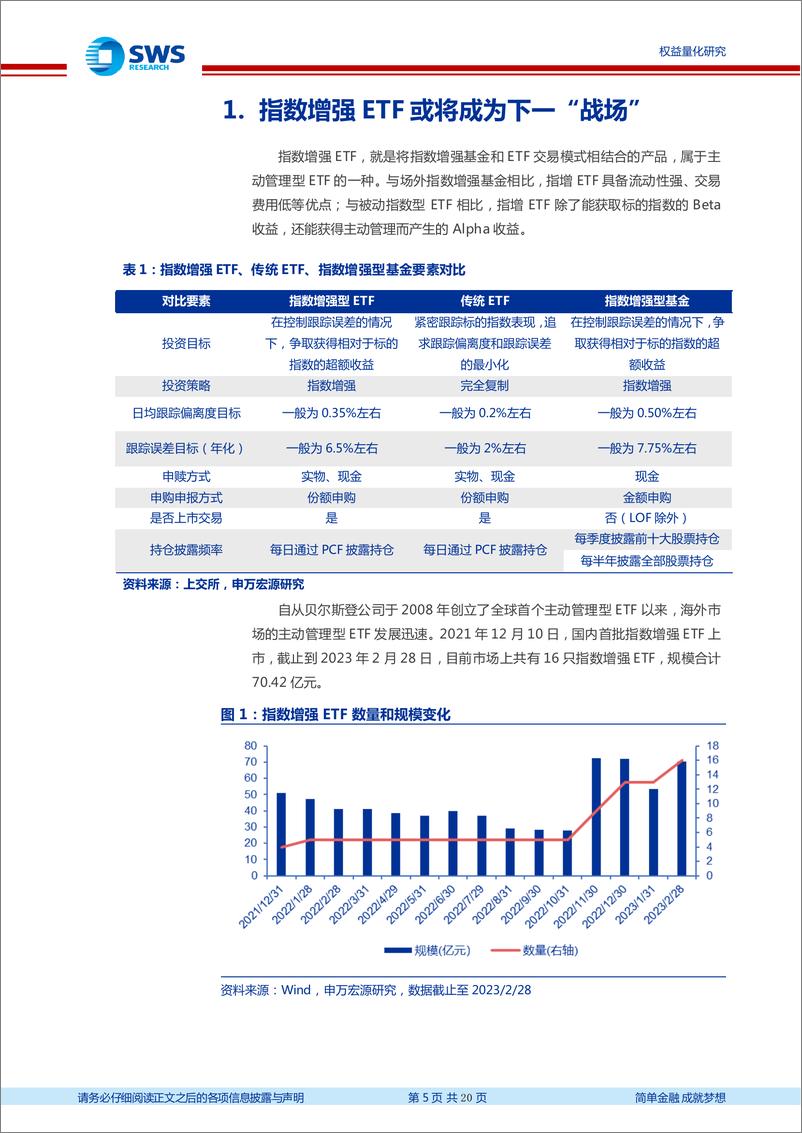 《指数增强ETF是否值得布局？-20230303-申万宏源-20页》 - 第6页预览图