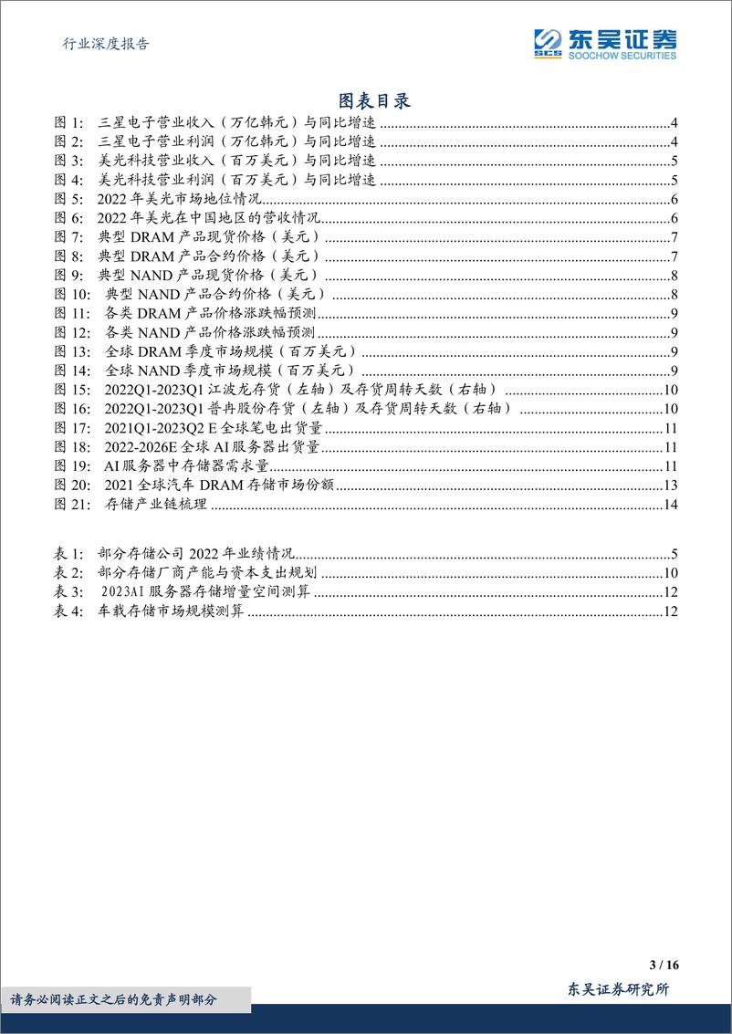 《电子行业深度报告：存储行业拐点渐显，产业国产化势在必行-20230612-东吴证券-16页》 - 第4页预览图