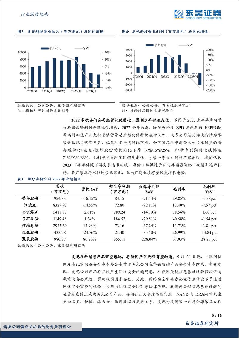 《电子行业深度报告：存储行业拐点渐显，产业国产化势在必行-20230612-东吴证券-16页》 - 第6页预览图