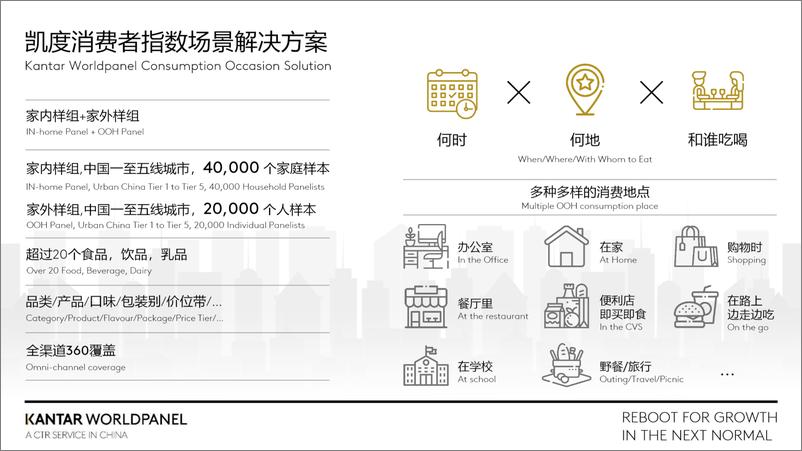 《切入全场景消费为增长赋能-2022消费场景研究报告-21页》 - 第3页预览图