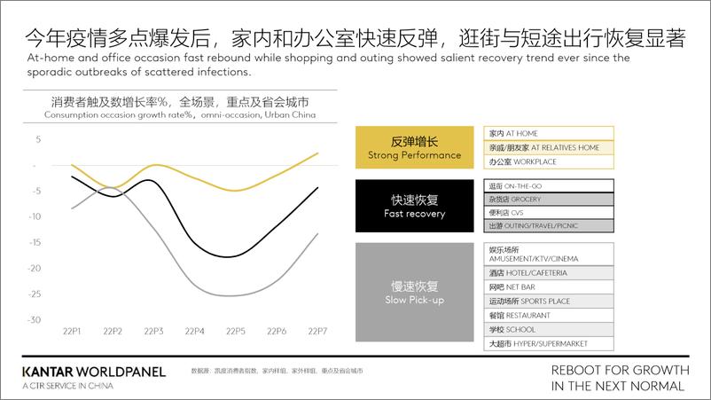 《切入全场景消费为增长赋能-2022消费场景研究报告-21页》 - 第6页预览图